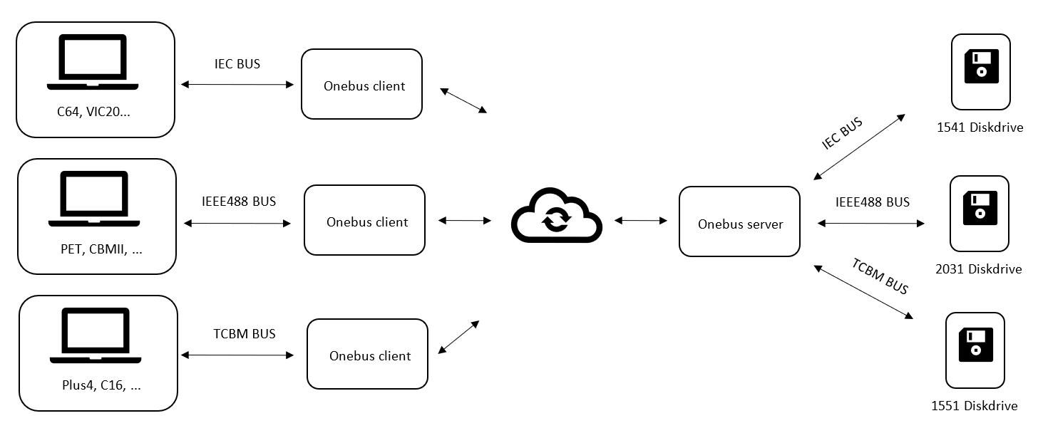 client server schematic